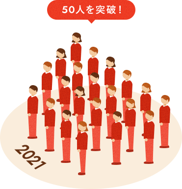 2021年、スタッフ数が50人を突破