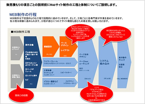 株式会社プレナス 採用サイト06