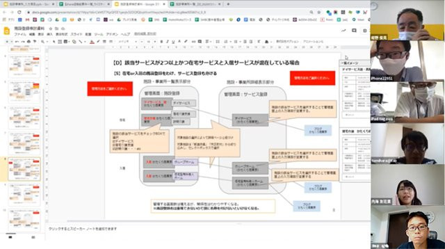 ４社統合における企業間の情報や仕組みの整理を全てオンラインミーティングで実施