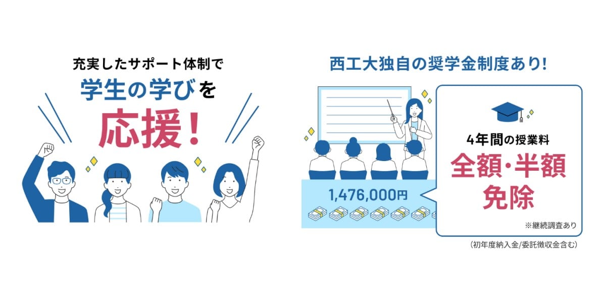 「1分でわかる西工大」ページ