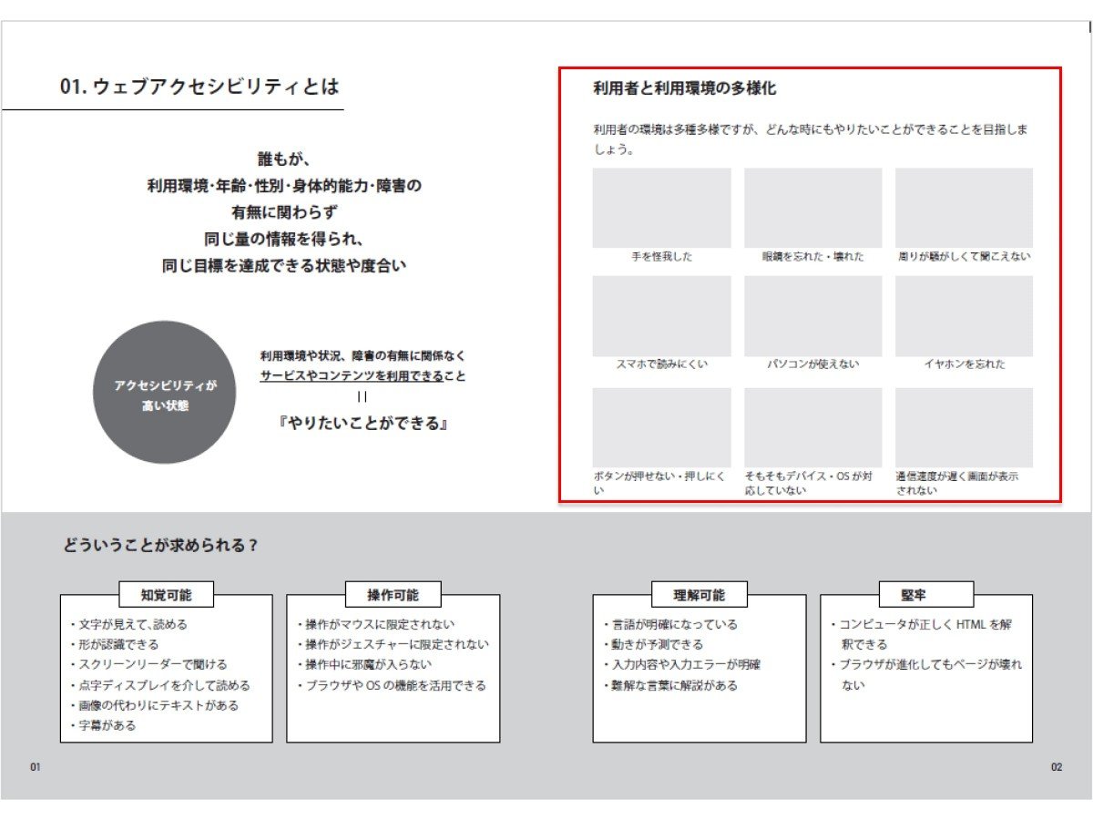 ラフで書かれていた要素に、イラスト枠などを加え、教科書のように分かりやすく整理している。