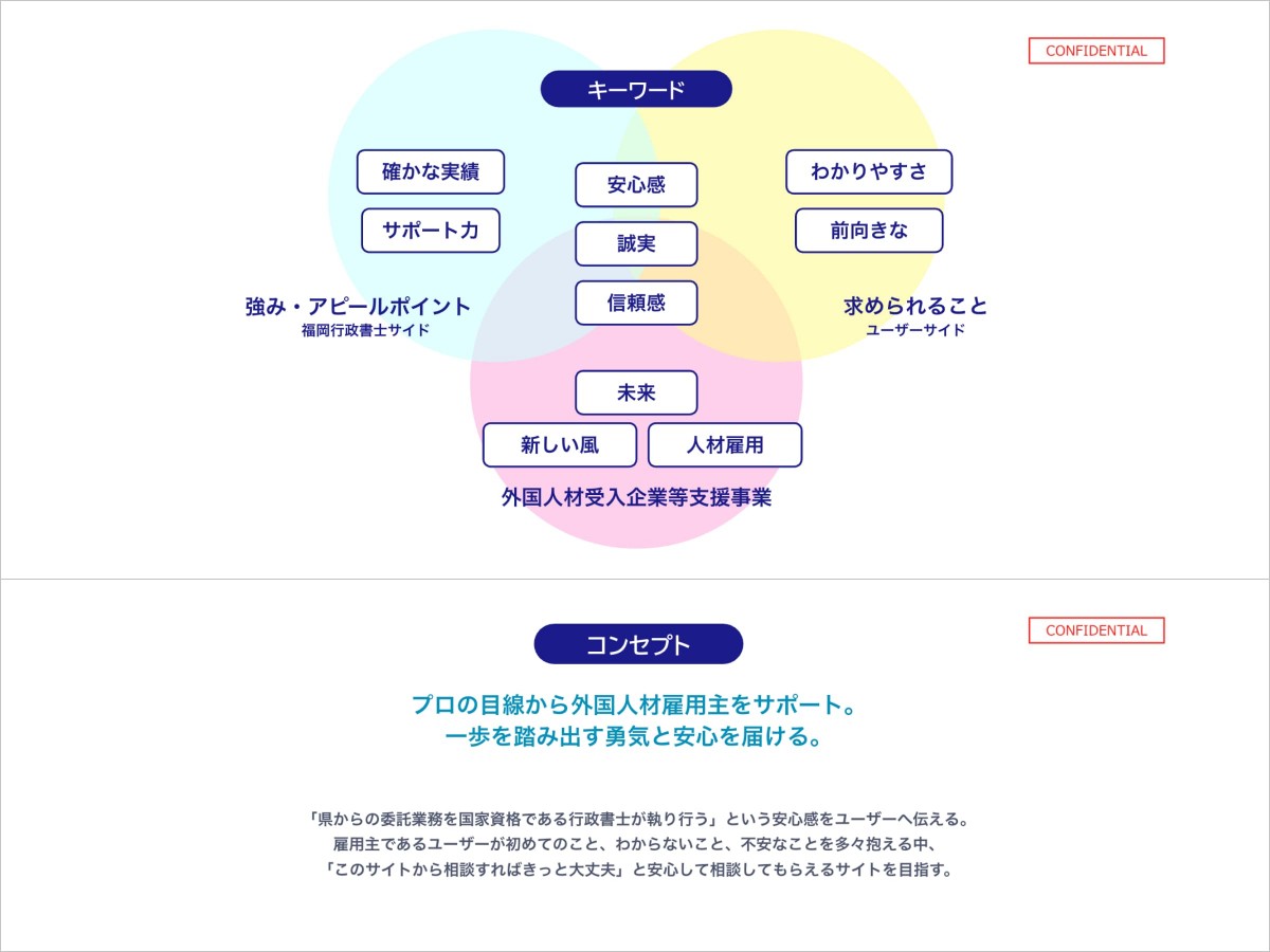サイトに関するキーワードと、そこから策定したコンセプトがまとめられているスライドのスクショ