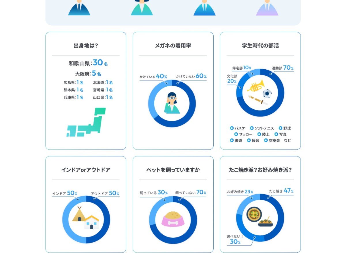 「数字で見る竹内化学」ページのスクリーンショット