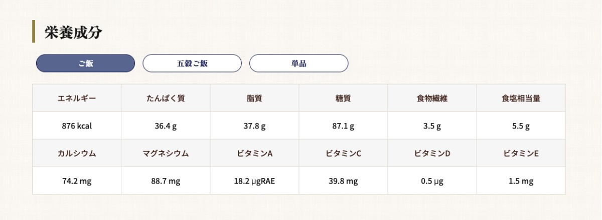 大戸屋　メニューの【栄養成分】部分のスクリーンショット