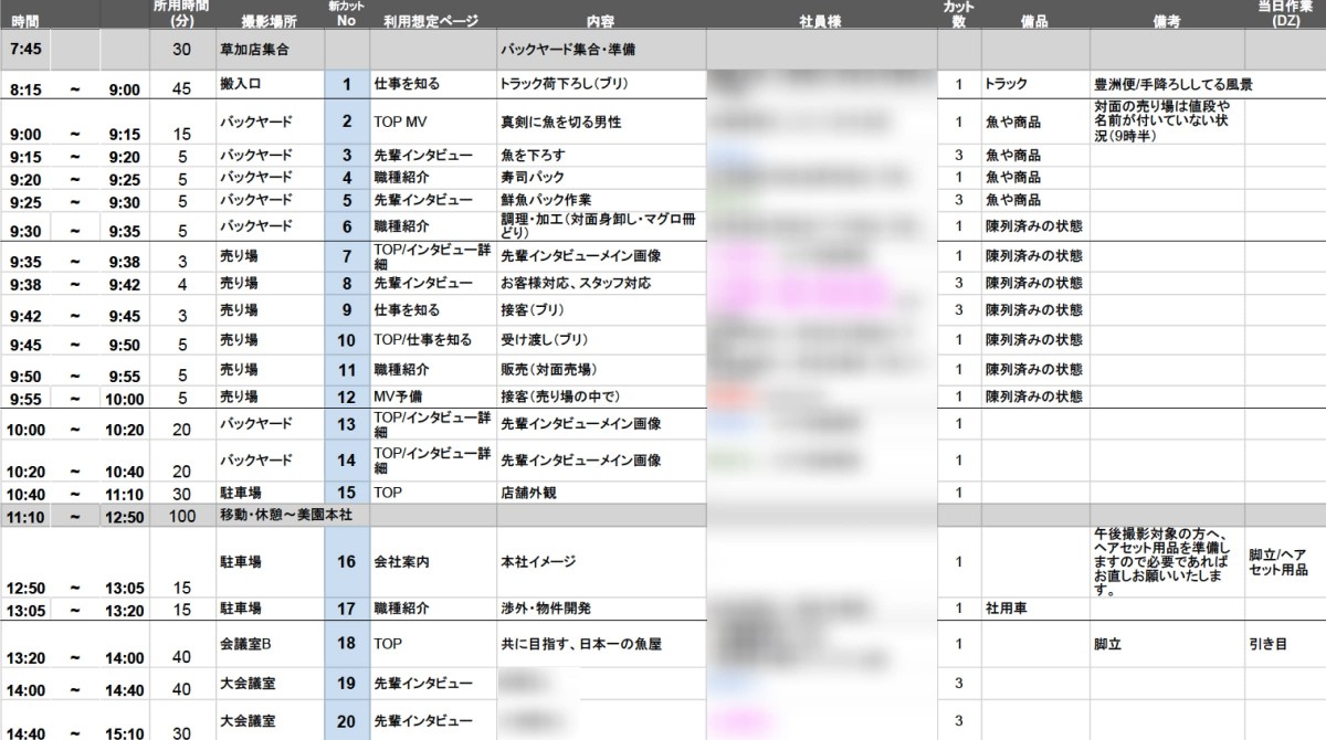 ディーゼロが作成した取材の香盤表のスクリーンショット。各列見出しは、「時間」「所用時間（分）」「撮影場所」「新カットNo」「利用想定ページ」「内容」「社員様」「カット数」「備品」「備考」「当日作業（DZ）」。
