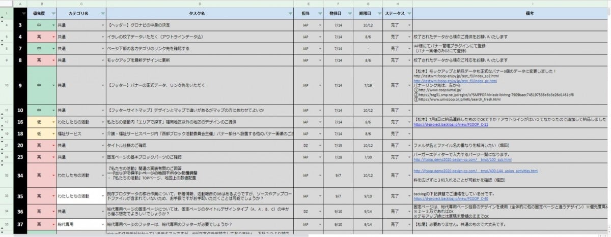 googleスプレッドシートにまとめたTODOリストの画像