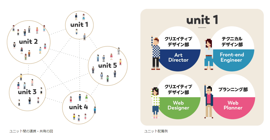 システム仕様書の一覧を表示している画像